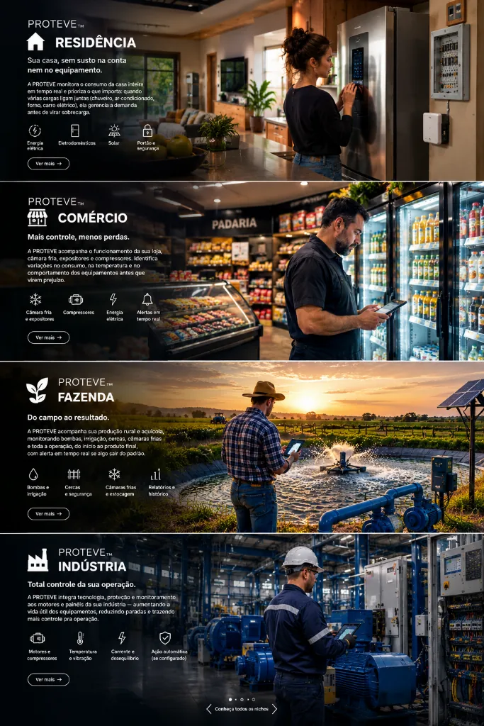 Os quatro mundos da PROTEVE: Residência, Comércio, Fazenda e Indústria (visual ilustrativo gerado por IA)